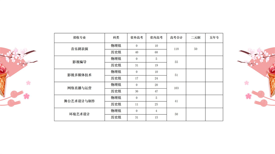 三年專和五年專考生問題集（幻燈片演播稿）_14