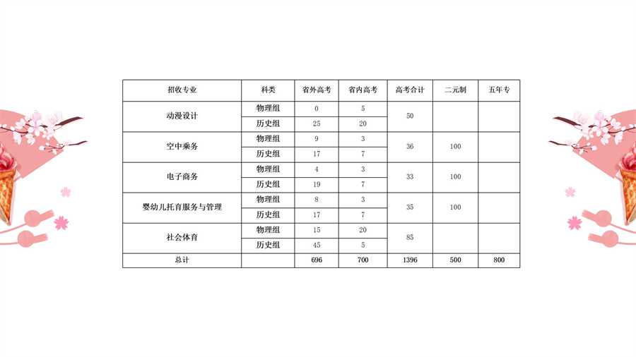 三年專和五年專考生問題集（幻燈片演播稿）_15